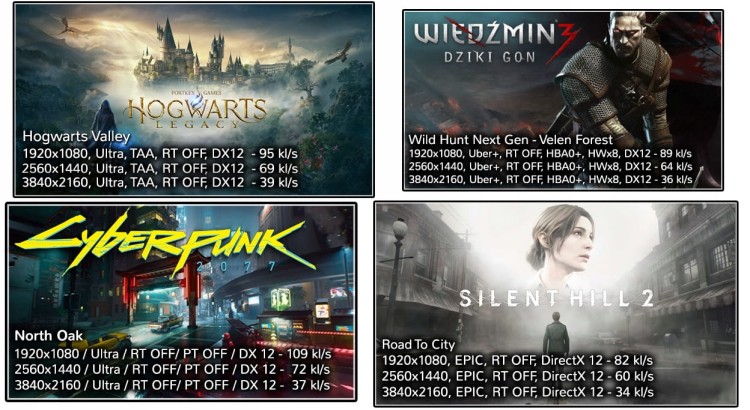 Przykładowe wyniki w grach Hogwarts Legacy, Wiedźmin 3,  Cyberpunk 2077, Silent Hill 2