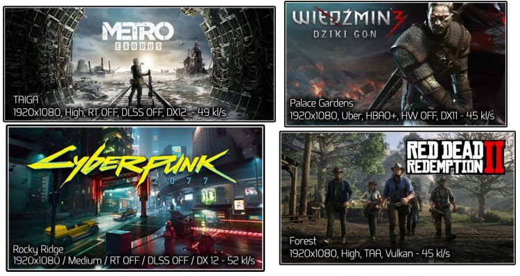 Przykładowe wyniki w grach Hogwarts Legacy, Wiedźmin 3,  Cyberpunk 2077, Red Dead Redemption 2