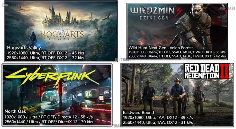 Przykładowe wyniki w grach Hogwarts Legacy, Wiedźmin 3, Cyberpunk 2077, Silent Hill 2
