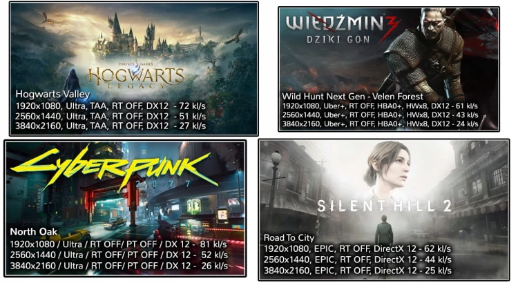 Przykładowe wyniki w grach Hogwarts Legacy, Wiedźmin 3, Cyberpunk 2077, Silent Hill 2