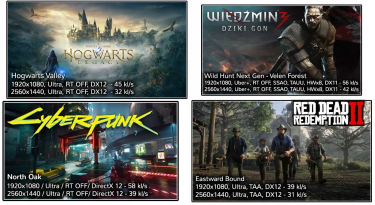 Przykładowe wyniki w grach Hogwarts Legacy, Wiedźmin 3,  Cyberpunk 2077, Red Dead Redemption 2